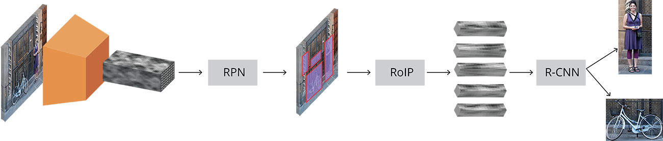 faster-rcnn-arch