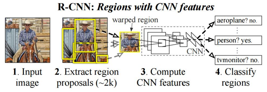 rcnn