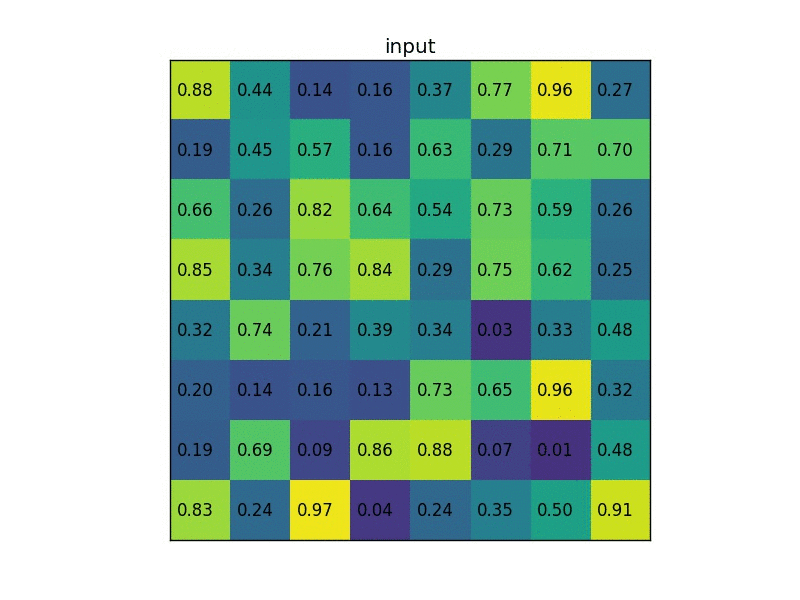 roi pooling, https://blog.deepsense.ai/region-of-interest-pooling-explained/