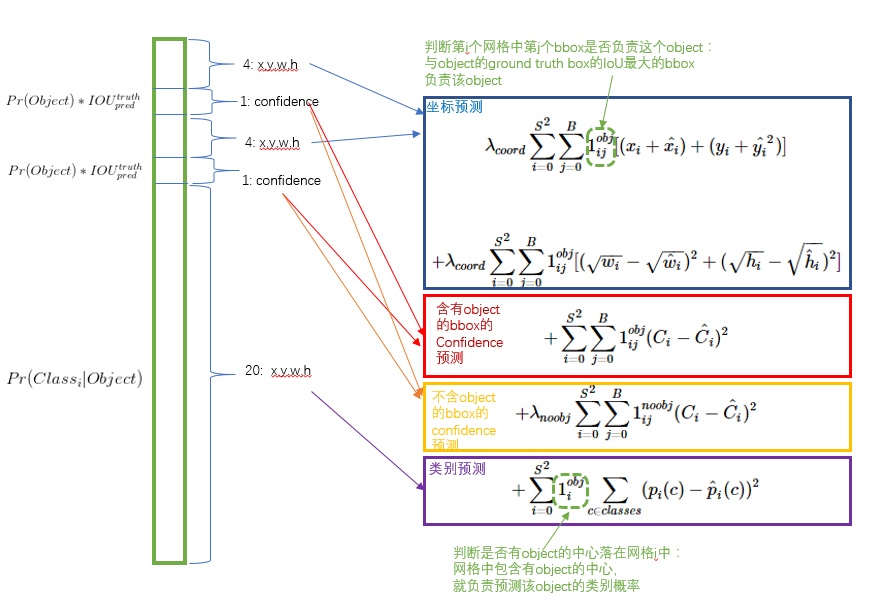 loss, https://zhuanlan.zhihu.com/p/24916786