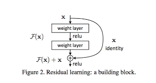 residual