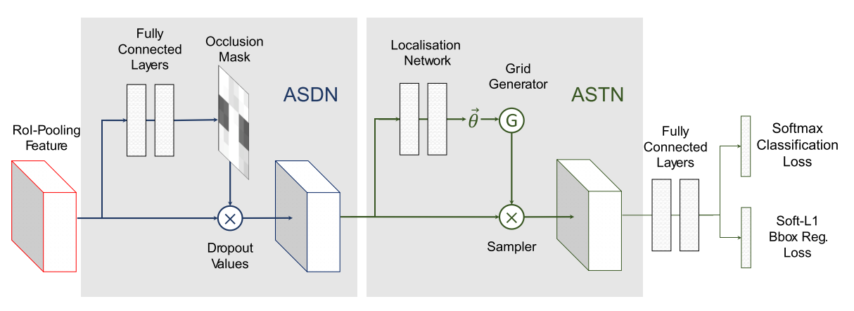 asdn-astn