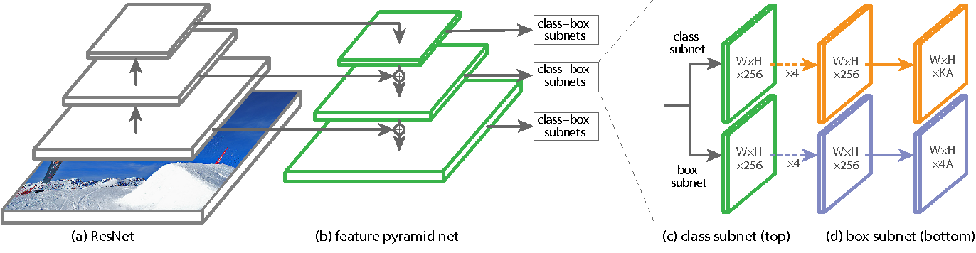 focal-loss-arch