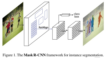 mask-rcnn